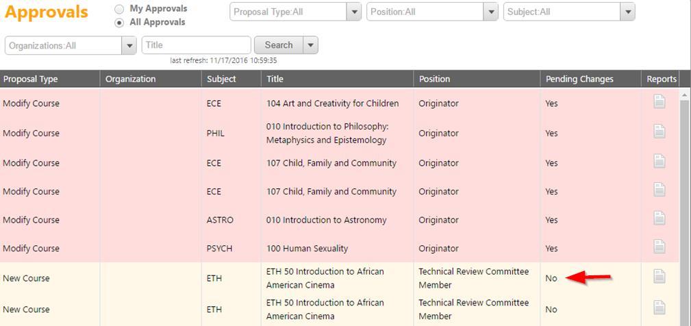 Select the proposal you need to take action on by clicking the row containing the proposal. Approvals Administrative users can take action on proposals in two ways.