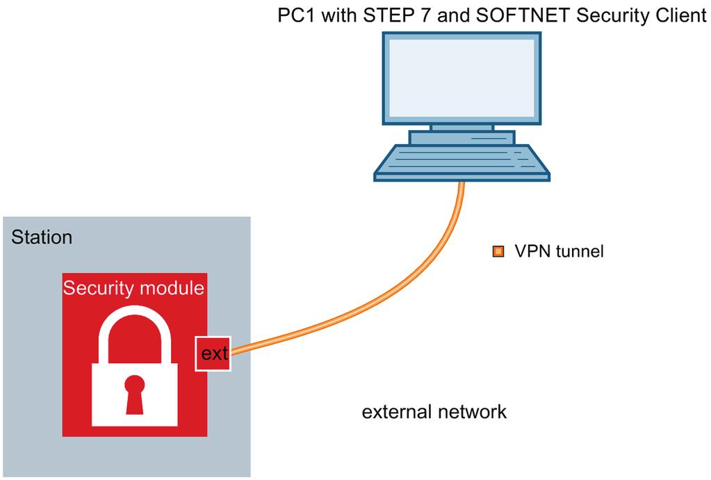 VPN for network linking 5.