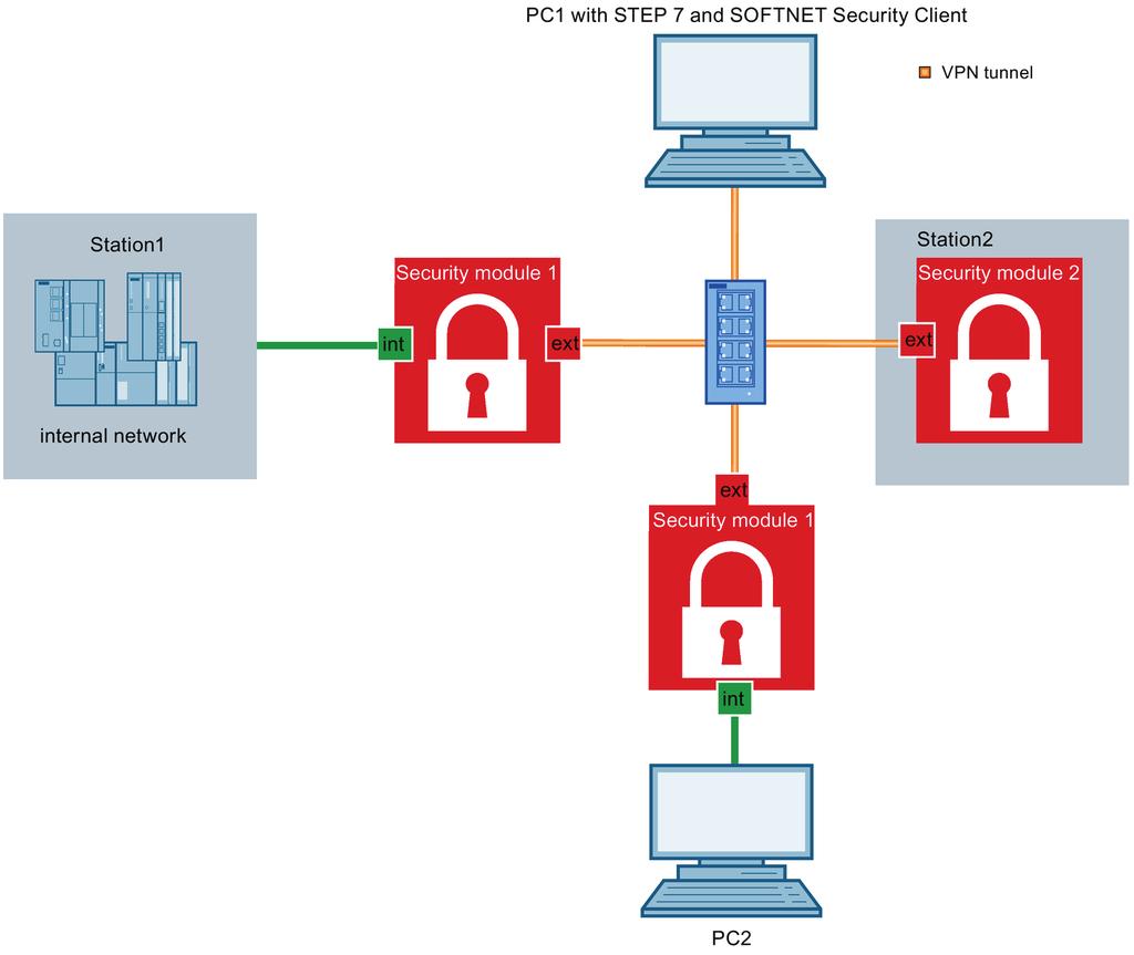 VPN for network linking 5 5.1 VPN tunnel in the LAN between all security products 5.1.1 Overview In this example the VPN tunnel function will be configured.