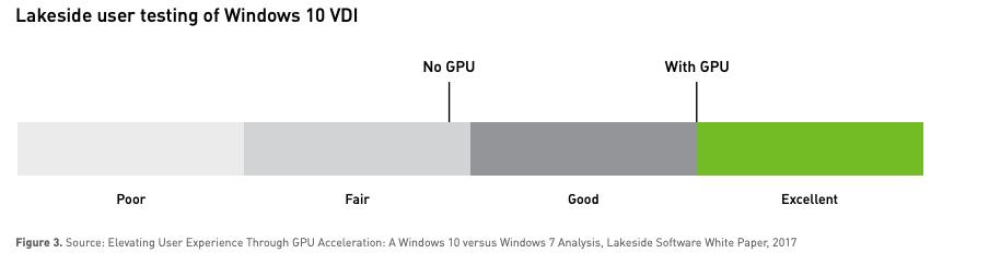 GPU Why,