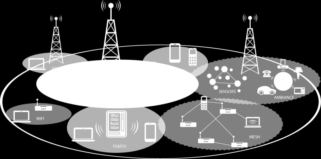 Shaping the Future of Wireless Tomorrow s Network of Networks Billions of