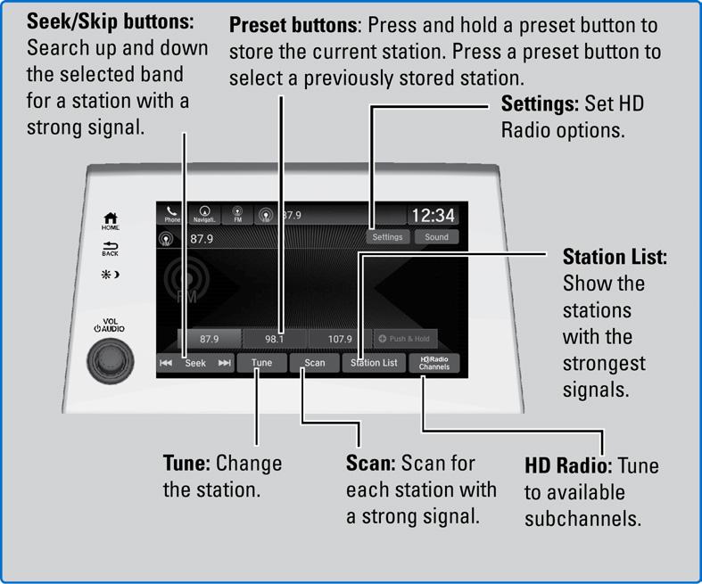 Display Audio System Use simple gestures-including touching, swiping and scrolling-to operate certain audio functions.
