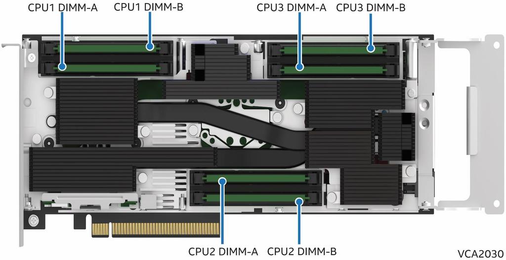 5. Memory Support Intel VCA 2 includes three processors identified as CPU 1-3. Each of the three processors includes two memory channels identified as A and B.