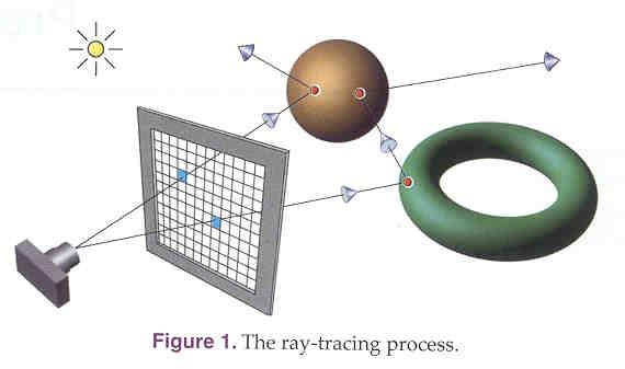 Theoretical foundations Ray Tracing from the Ground Up Chapters 13-15 Bidirectional Reflectance