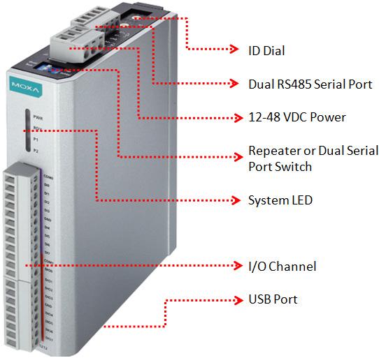 Overview Physical Dimensions The dimensions of the iologik R1200 product are 27.8 x124 x 84 mm. The connector for the two RS-485 ports is a 5-pin 3.