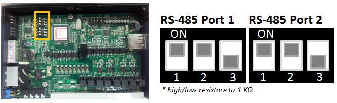 Initial Setup DIP switches inside the cover of the iologik R1200 are used to set the pull high/low resistor values for each serial port.