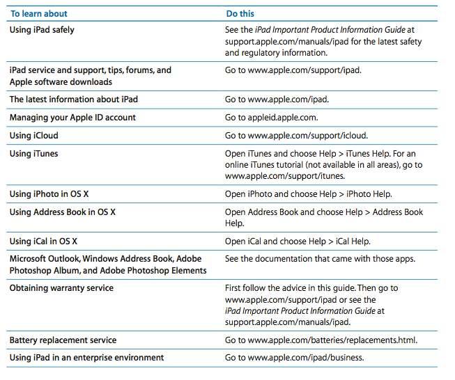 Safety, service, and support information The following table describes where to get more ipad minirelated safety, software, and service information.