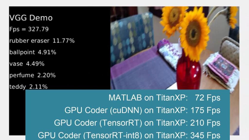 Performance Summary (VGG-16) on TitanXP GPU Coder (TensorRT int8) GPU Coder