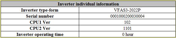 4 Inverter individual information Fig. 9 Inverter individual information 'Inverter type-form': Displays the type of the inverter. 'Serial number': Displays the serial number of the inverter.