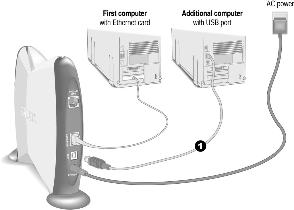 USB Connection Requires a computer with an available USB port. See note below for exceptions.