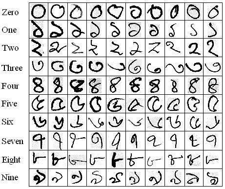 A New Technique for Segmentation of Handwritten Numerical Strings of Bangla Language 39 range of intensity values are searched through a row or column of the bitmap of an image.