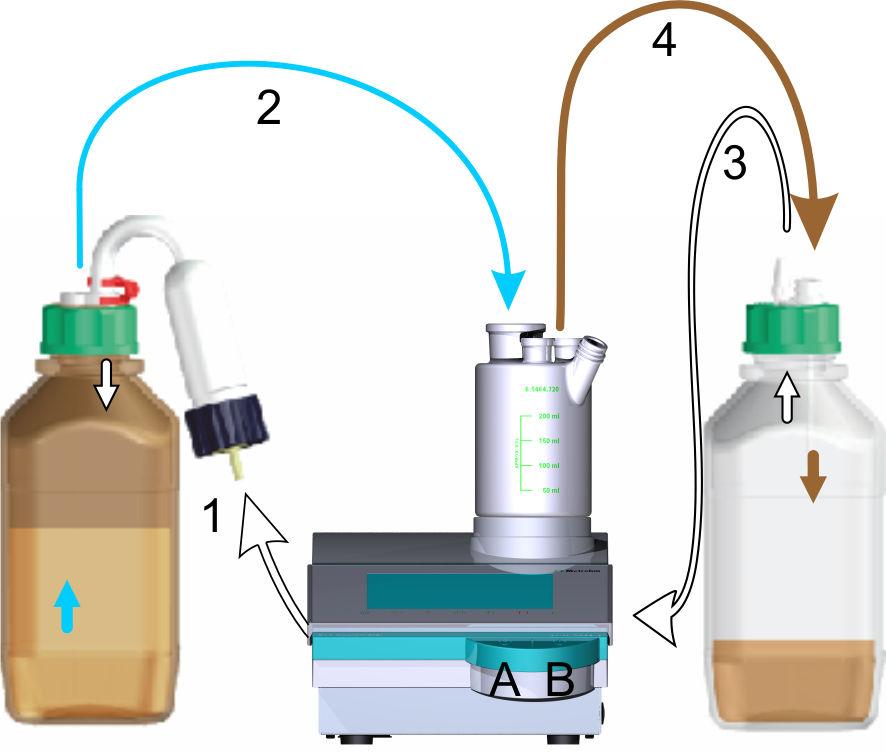 2.3 Setting up the aspiration and reagent bottle 2.