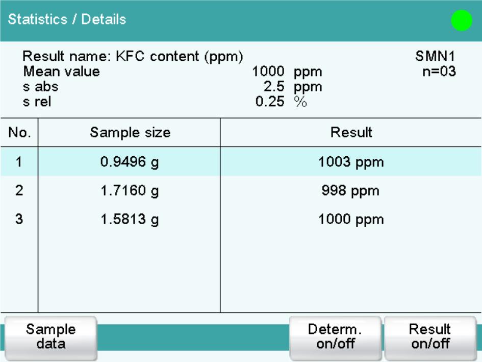 6 Carrying out the water content determination of a sample NOTICE The sample size can also be adopted directly from a connected balance. The titration curve is shown live.