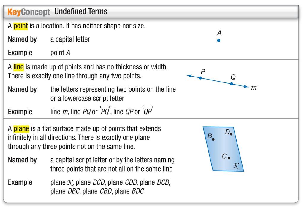 ******************************************************************************* undefined terms Collinear points points