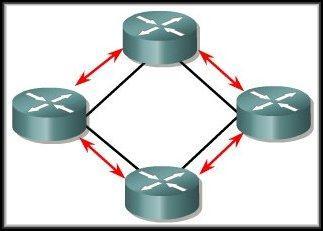 Distance Vector and Link State Link State: The network design is hierarchical, usually occurring in large networks.