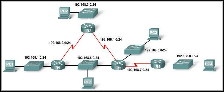 Introduction to Dynamic Routing
