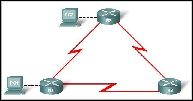 Metrics and Routing Protocols 172.16.2.0/24 Network 172.16.2.0 is: This is the route 1 hop I via will R2 use.