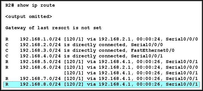 Metric Field in the Routing Table All routers are running RIP.