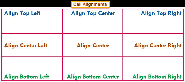 iv. Align Center Left: To center text vertically and align it to the left of the cell.