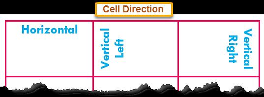 Align Center Right: To center text vertically and align it to the right of the cell.