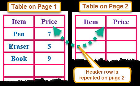 b. Eraser: To remove specific borders in a table to create