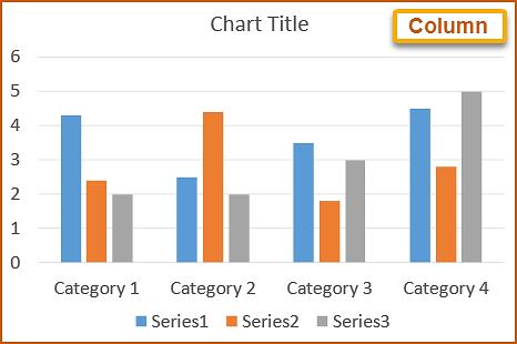 Chapter 2: Slides with Charts and Shapes Similar to SmartArt, Charts can also display your data in a visual manner.