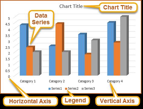 o Legend: It categorizes each color of data series in the chart. To insert a chart with data on a slide 1.