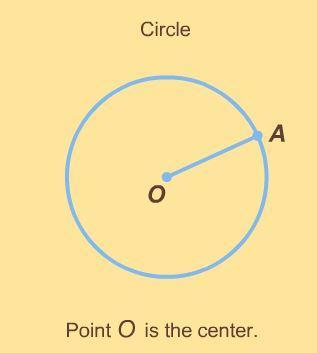 Objective 22: Fractions and Percentages Center of a Circle Every point on a circle is the exact same distance from one particular