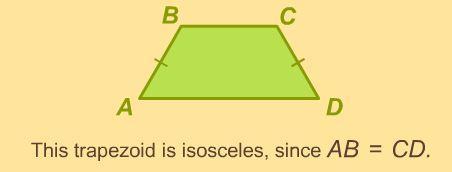 Isosceles Trapezoid An isosceles trapezoid is a trapezoid where the two opposite sides that are not parallel have the same length.
