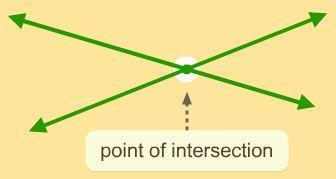 The point where they cross is called the point of intersection. Line A line is a type of curve.