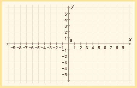 Quadrant The quadrant is the part of the plane between two perpendicular number rays with