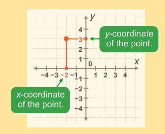 three coordinates to locate points in a space.