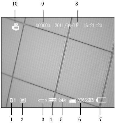 Figure 4 1. Image Size; 2.Resoluton ; 3.Overwite On/Off; 4.In/Out Microphone; 5. Vibration On; 6. SD card info..; 7.Battery Capacity; 8. Date and Time Stamped; 9.User ID; 10.Mode; Ⅱ.
