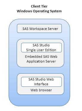 SAS Studio Basic 3 Note: The single-user edition does not support the email service that is available in the SAS Studio Mid-Tier and SAS Studio Basic editions.