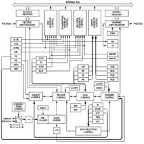 Serial Communications Interface The Serial Communications Interface provides a means for high-speed synchronous communication with external peripherals SCI features