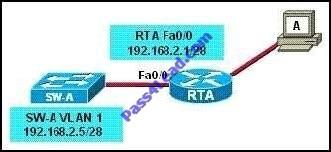 Correct Answer: C QUESTION 6 Refer to the exhibit. What must be configured to establish a successful connection from Host A to switch SW-A through router RT-A? A. VLAN 1 on RT-A B.