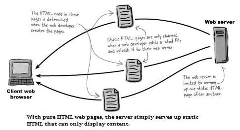 Slide 7 How static web pages are processed ` HTTP