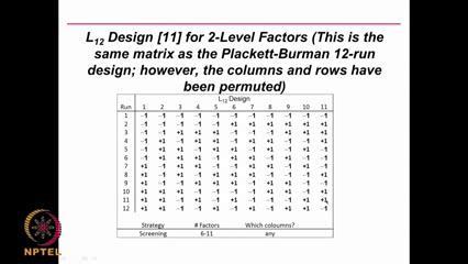 (Refer Slide Time: 13:12) So, I can put 11 factors here, A, B, C, D, E, like that. So, I will do 12 runs. This is almost like your Plackett-Burman design. It is a like Plackett-Burman design, ok.