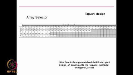 (Refer Slide Time: 05:45). So, Taguchi design, you go, there is a design selector is there.