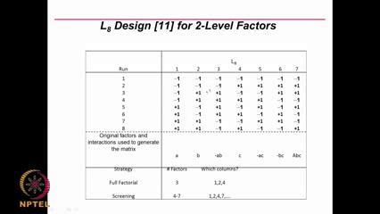 (Refer Slide Time: 08:44) Let us look at L 8 design; that means, 8 runs. This number tells you how many runs, 4, 8, 9 and so on.