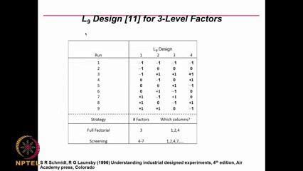 So, if you look at L 8 design, 2 levels, if I have 3 factors, it becomes full factorial, right? 2 raised to the power 3 is also full factorial.