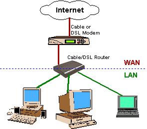Physical Level Routers -