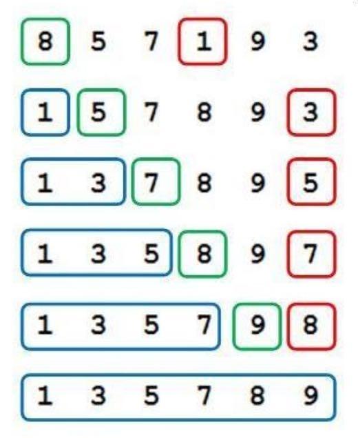 Steps for sorting array of 6