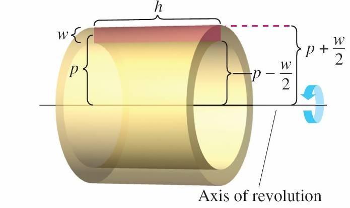The Shell Method An alternative method for finding the volume of a solid of revolution is called the shell method because it uses cylindrical shells.