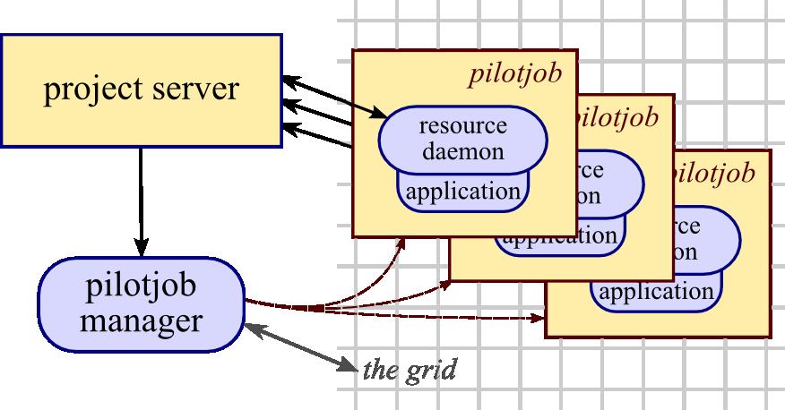 What is the LGI Pilotjob framework?