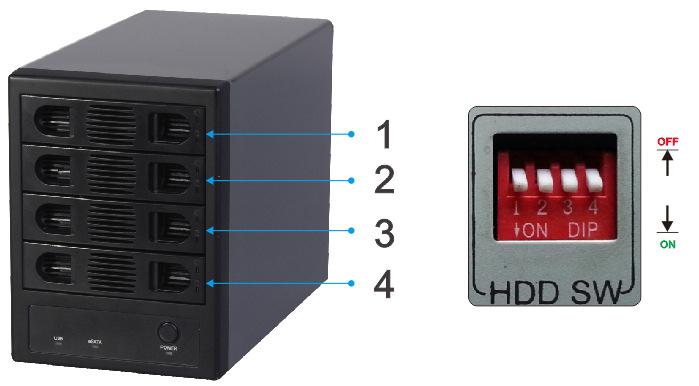 3-3 HDD s power ON/OFF This product s four hard disk power with separate switch, Put SW (on the back