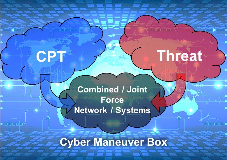 Cyber defense forces secure and defend key terrain in cyberspace against live red teams.