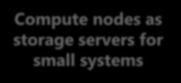 Compute nodes as