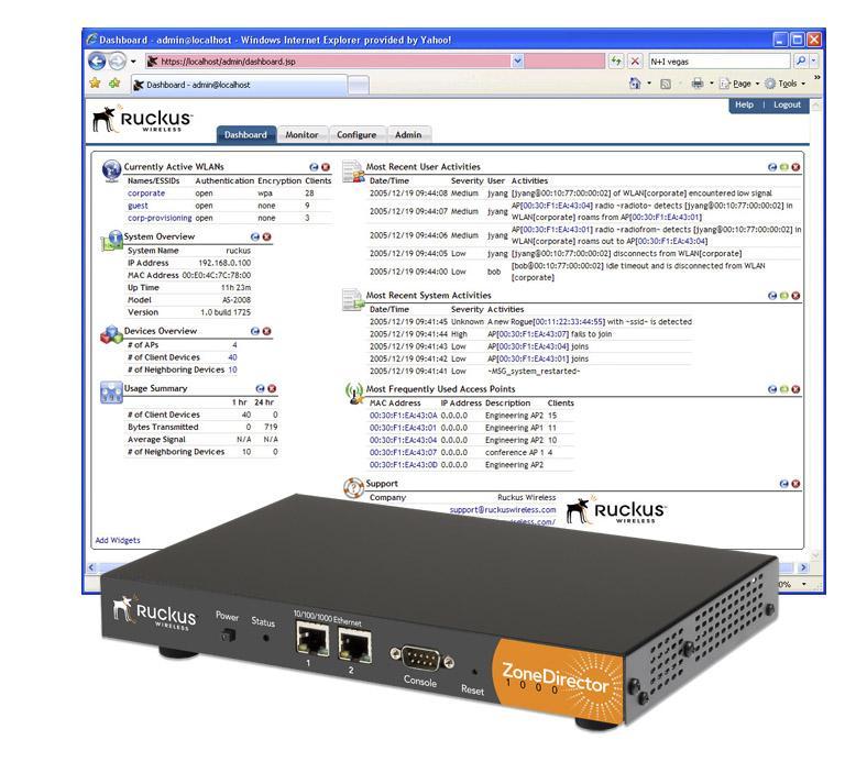 The ZoneDirector 1000 First centralized multimedia WLAN control platform Built for simplicity and robustness Network, RF, security and location management all-in-one Internal authentication