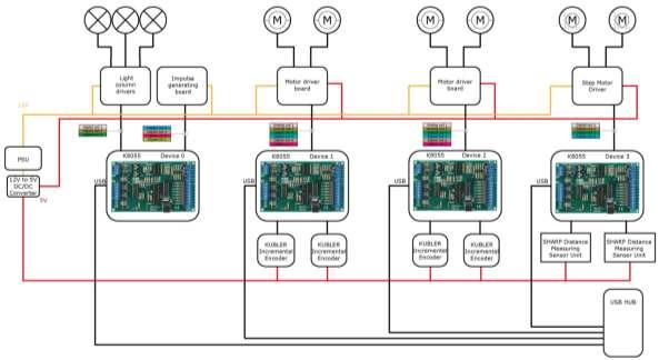 for four boards to be simultaneously addressed on a single USB bus by a single computer.